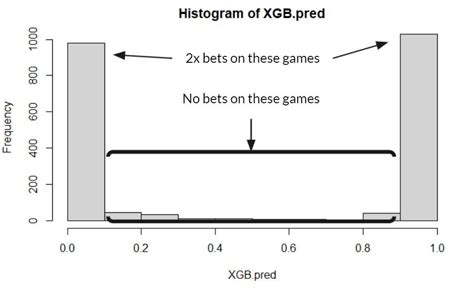 NBA Sports Betting Algorithm — Will Lynch.